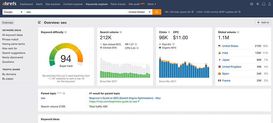 ahrefs check rank on google