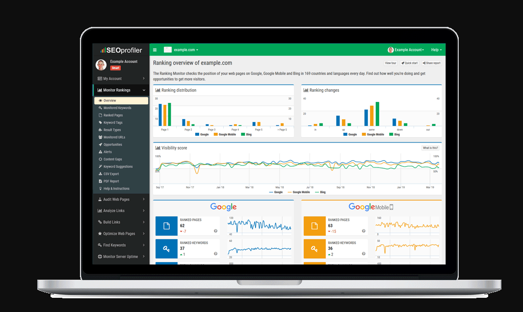 SEOProfiler