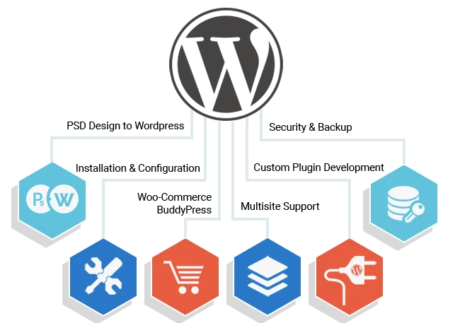 gloriousthemes wordpress services